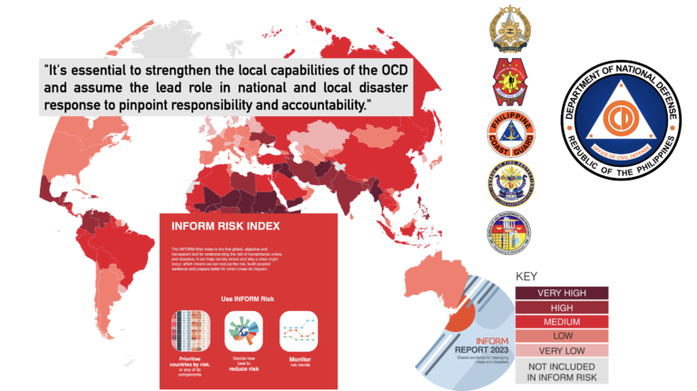 Climate Change and National Security: Proposal for Disaster Response in the Philippines